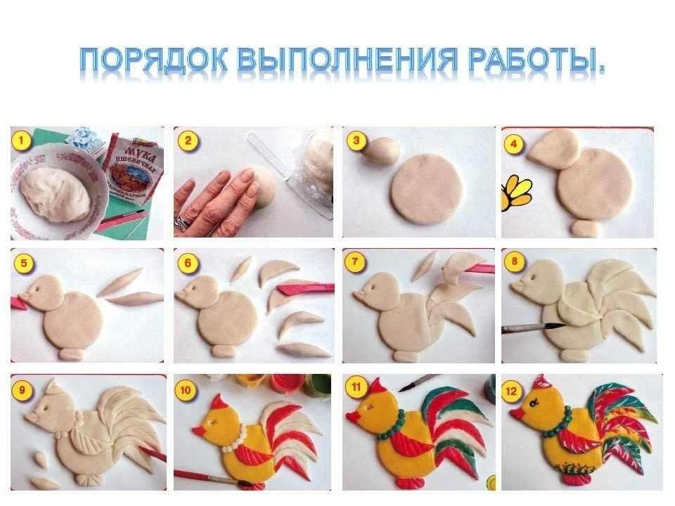 Проект по технологии лепка Птичка из солёного теста" 2024, Угличский район - дата и место проведения, прогр