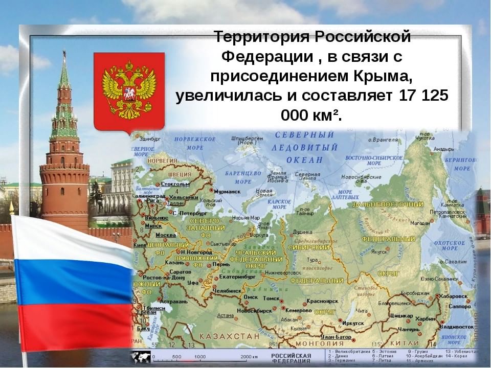 Как выглядят русские окружающий мир Окружающий мир 1 класс Как подобрать головные уборы ребятам
