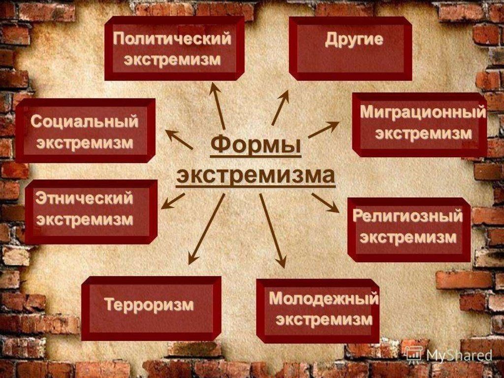 Историческим примером экстремистской деятельности является Учимся жить в многоликом мире" 2022, Молчановский район - дата и место проведени