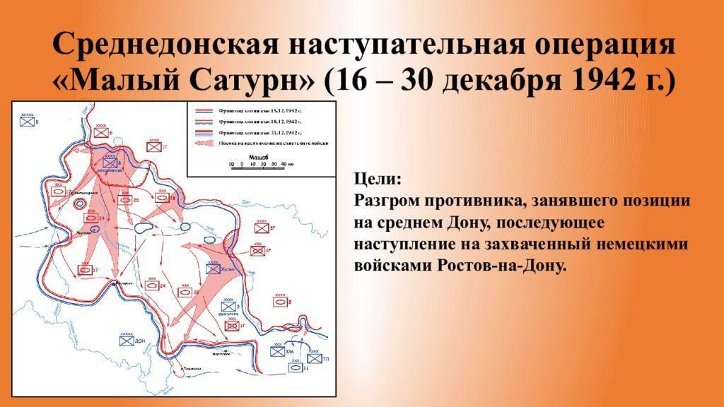 План сатурн великая отечественная