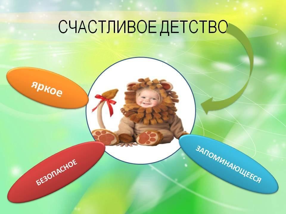 Счастливое детство презентация