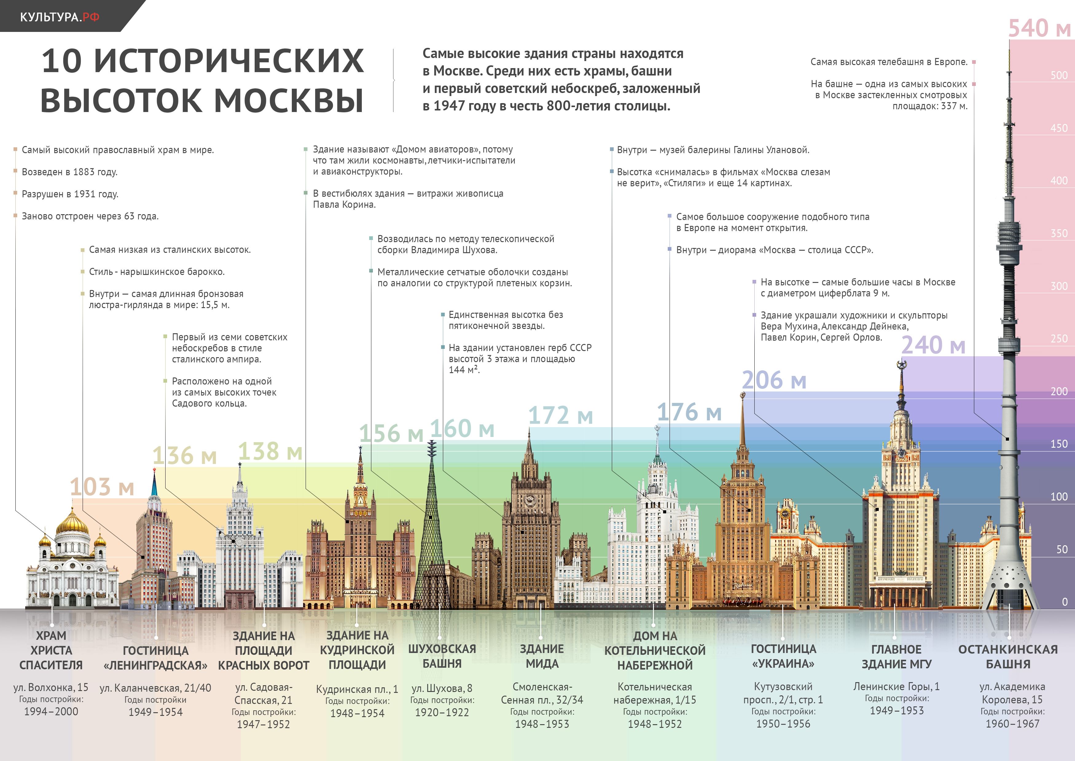 Мгу где находится карта