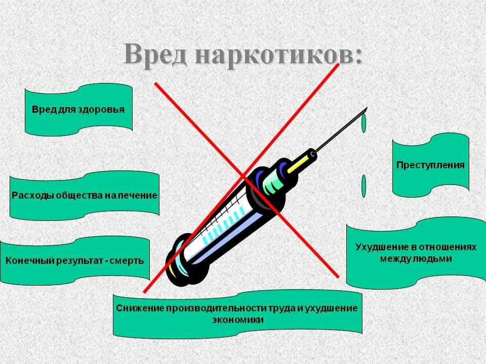 Влияние наркотиков на организм подростка презентация