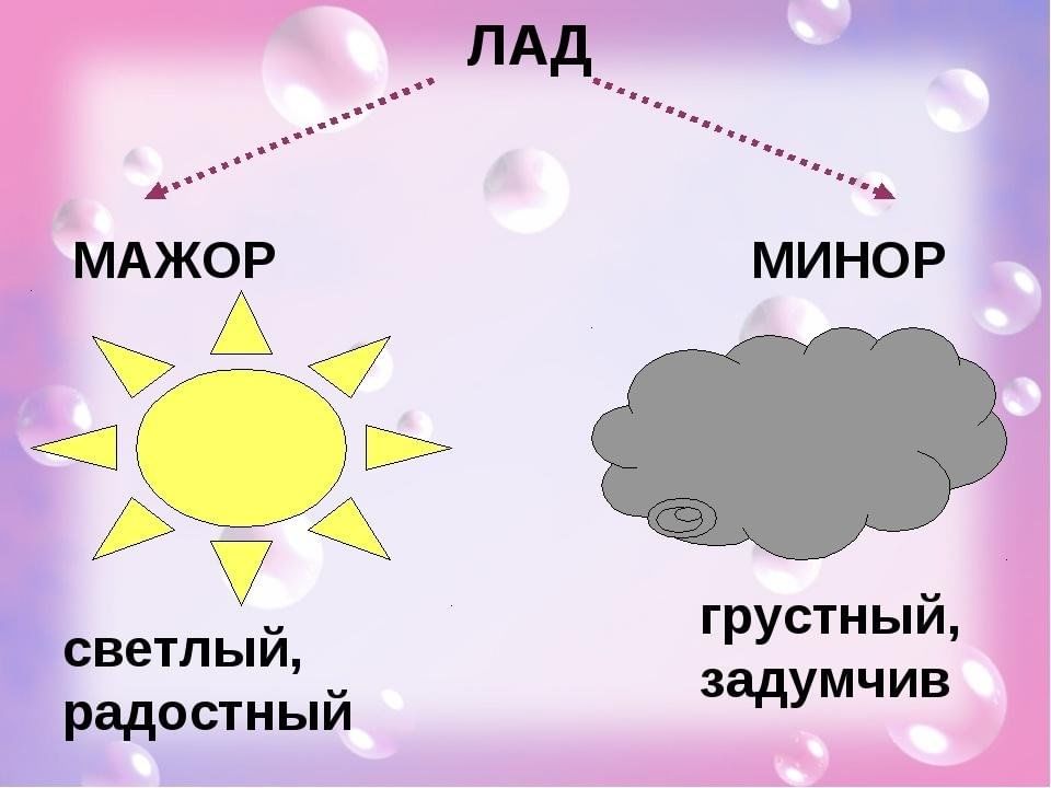 Самый грустный минорный лад