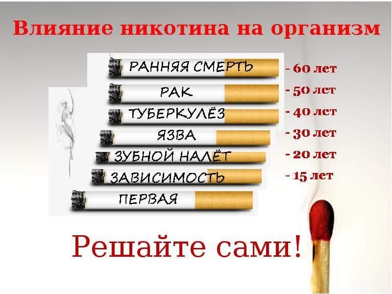 Вред курения схема