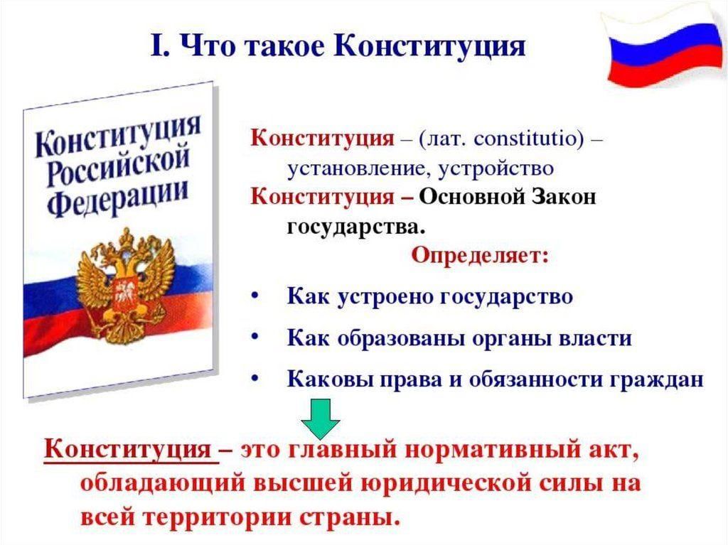 Конституция российской федерации презентация 7 класс обществознание боголюбов