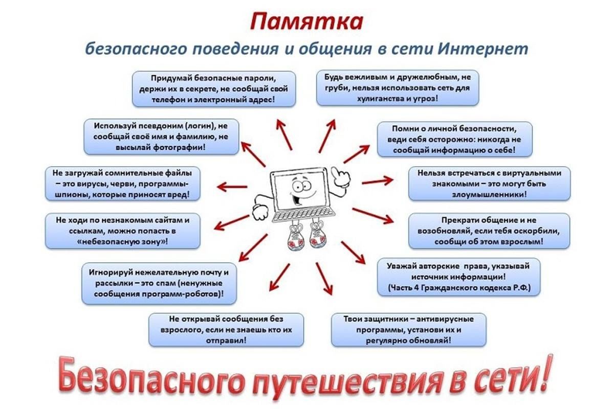 Безопасность общения. Памятка информационная безопасность для начальной школы. Памятка для школьников по информационной безопасности. Памятка для родителей об информационной безопасности детей. Памятка для детей информационная безопасность школьников.