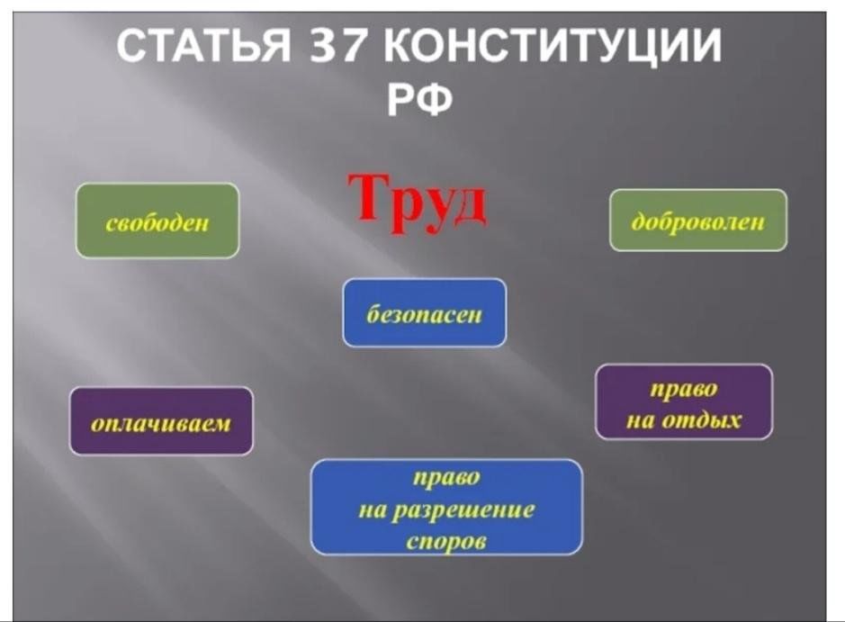 Статья 37 пункт 5. Ст 37 Конституции. Статья 37 Конституции. Труд свободен Конституция.