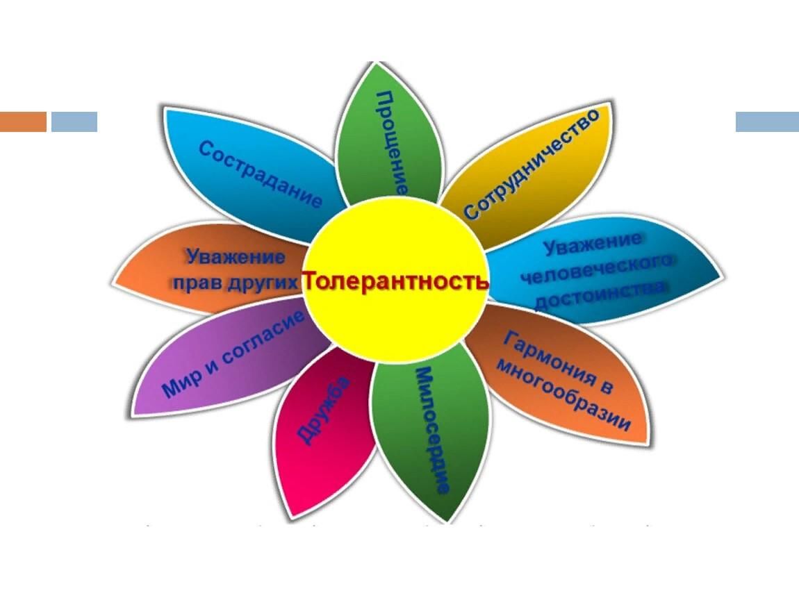 Цветок толерантности Хельмут Лангер