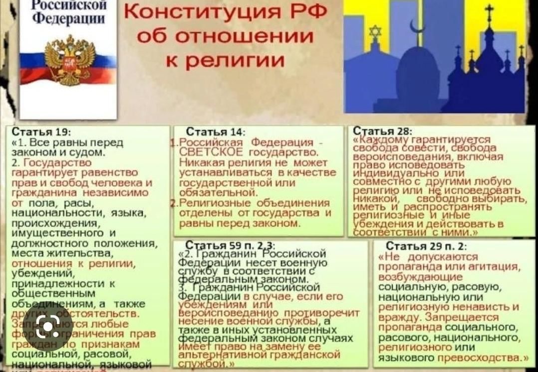 Какие основные положения связанные с нашим государством. Религиозные статьи. Статьи Конституции о религии. Религиозные объединения в РФ.