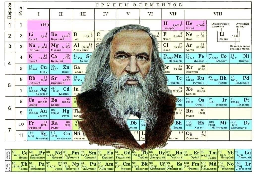 Менделеев s. Система Дмитрия Ивановича Менделеева. Таблица Менделеева с его портретом. Таблица Менделеева с портретом Менделеева.