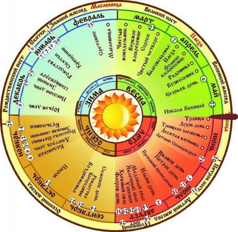 Какие дни входят в календарные. Народный календарь. Календарь народных праздников. Календарь русских народных праздников. Месяцеслов народный календарь.