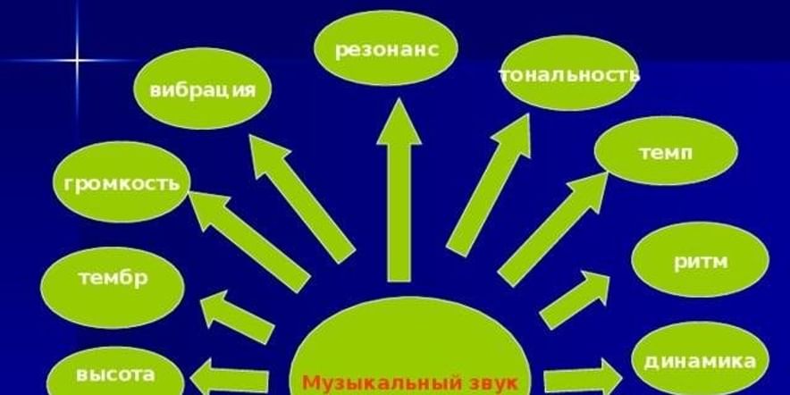 Сценарий музыкального мероприятия к Дню матери 