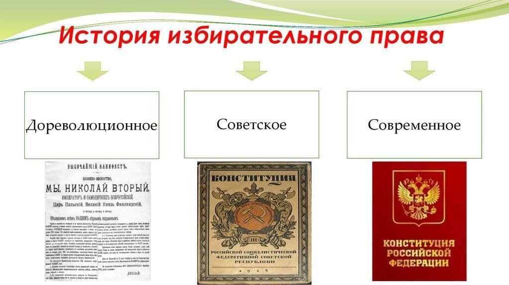 Женское избирательное право это пример