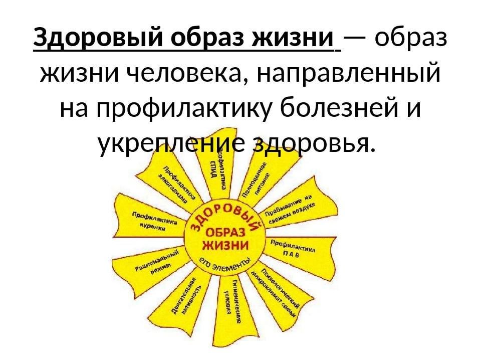 Основы здорового образа жизни проект университет ии