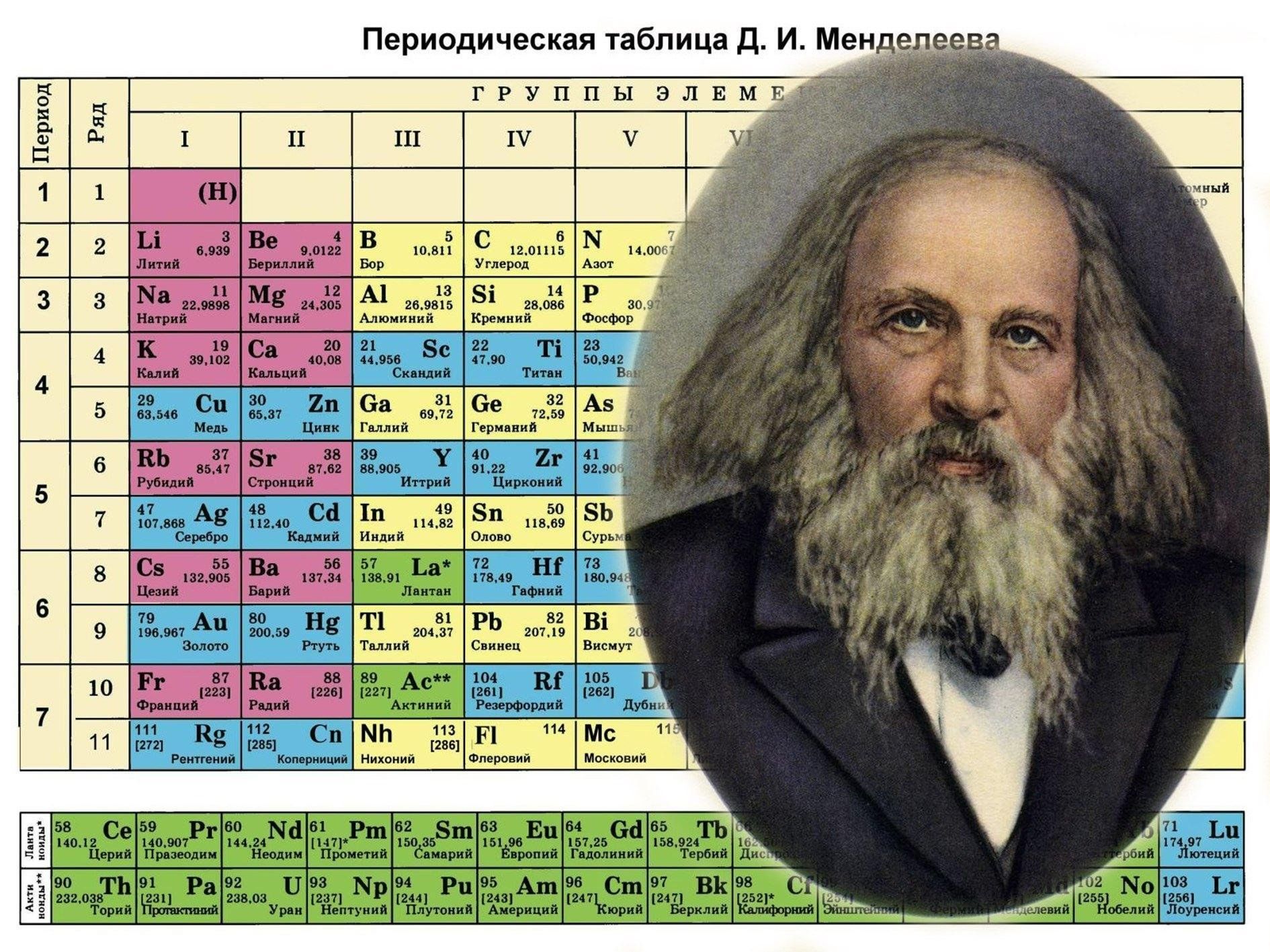 Гений русской науки — Д.И. Менделеев» 2024, Актанышский район — дата и  место проведения, программа мероприятия.