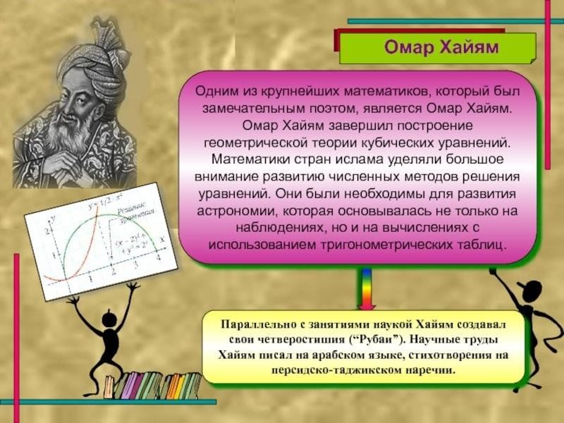 Омар хайям презентация по философии