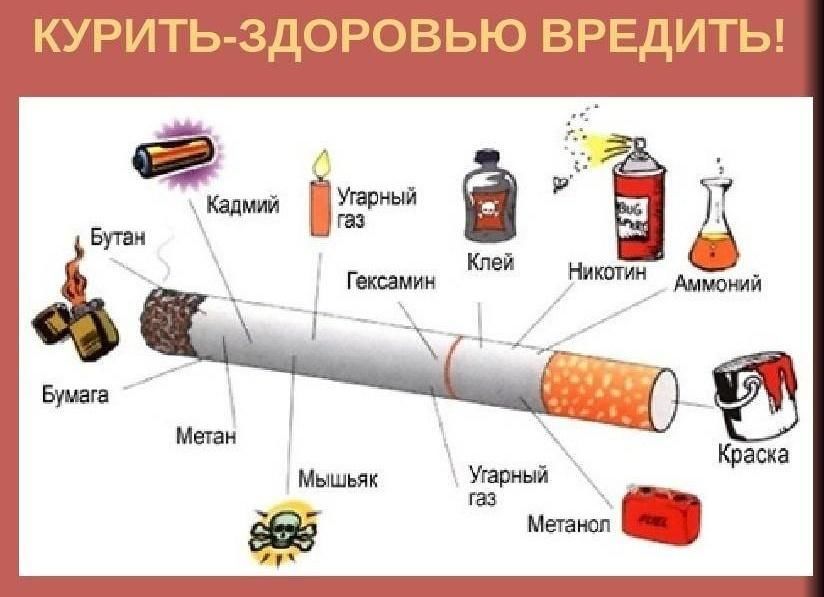 Что находится внутри ашки