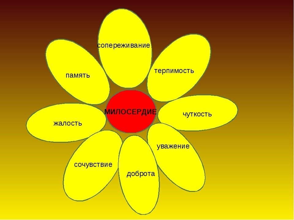 Однкнр 5 класс лист. Цветок милосердия. Ромашка милосердия. Ромашка доброты. О милосердии.