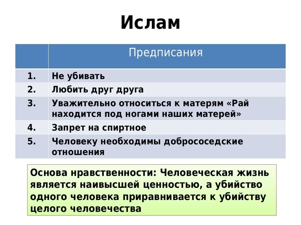 Ислам орксэ презентация