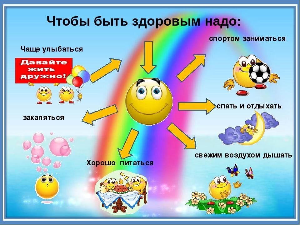 Будь здоров проекты направленные Что положено для моего здоровья 2022, Арбажский район - дата и место проведения,