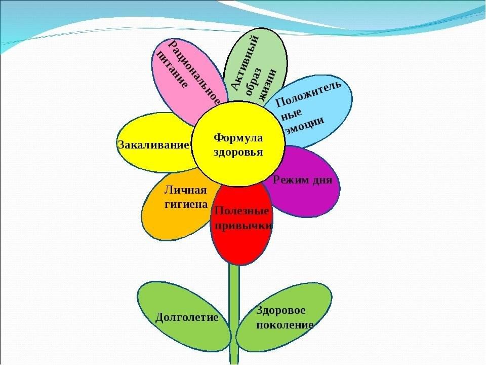 Здоровье основа жизни. Формула здоровья. Формула здорового образа жизни. Формула здоровья презентация. Формула здоровья для дошкольников.