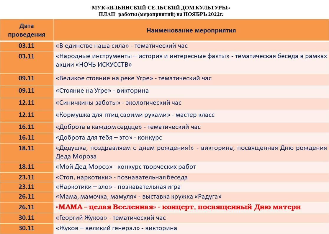 План работы на ноябрь 2022, Малоярославецкий район — дата и место  проведения, программа мероприятия.