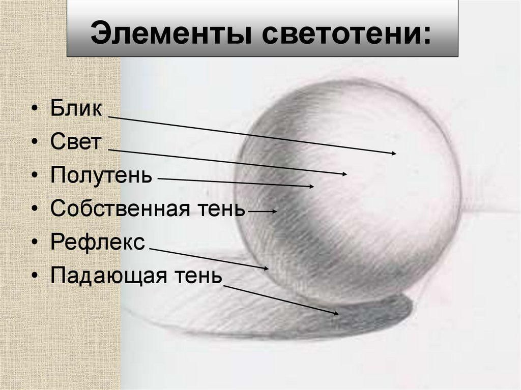 План на котором все предметы воспринимаются более объемно их светотень и окраска наиболее контрастны