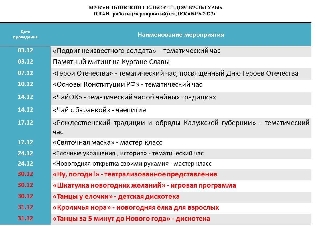 План мероприятий на декабрь 2022 2022, Малоярославецкий район — дата и  место проведения, программа мероприятия.