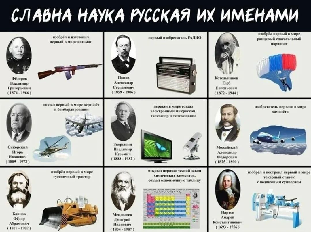 Высшие достижения человечества. Ученые изобретатели и их изобретения.