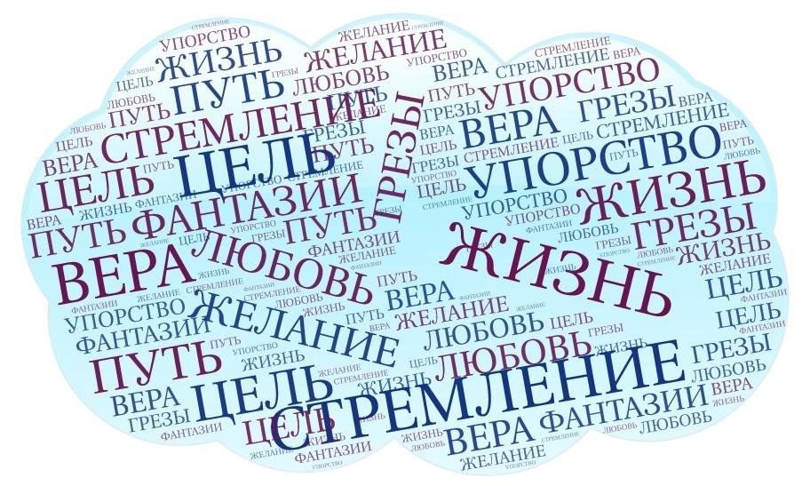 Как сделать много слов на одной картинке