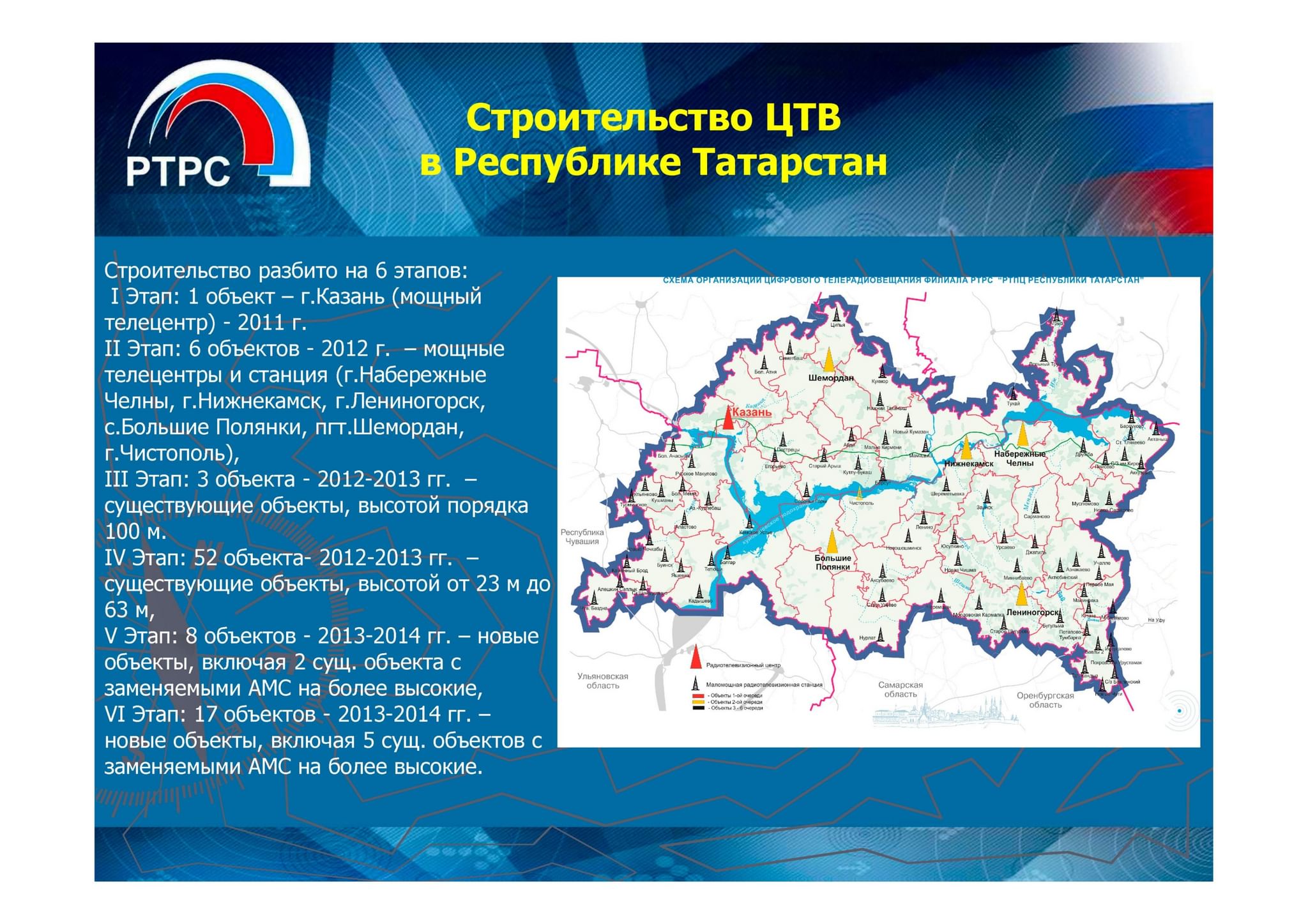 Карта цифрового телевидения татарстана