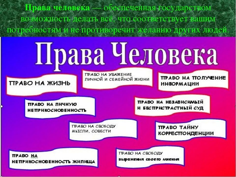 10 декабря какой день. День прав человека. Всемирный день прав человека. 10 Декабря Международный день прав человека. День прав человека презентация.