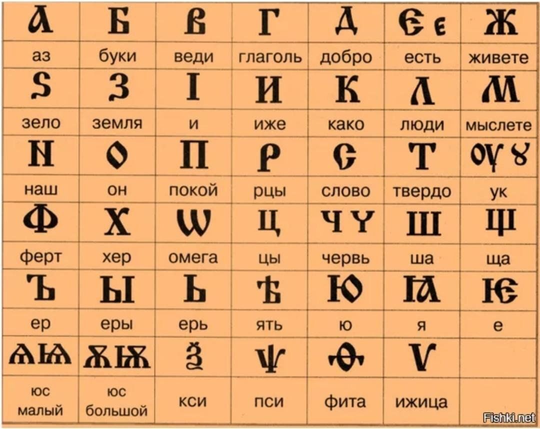 Буквы аз буки веди глаголь добро картинки