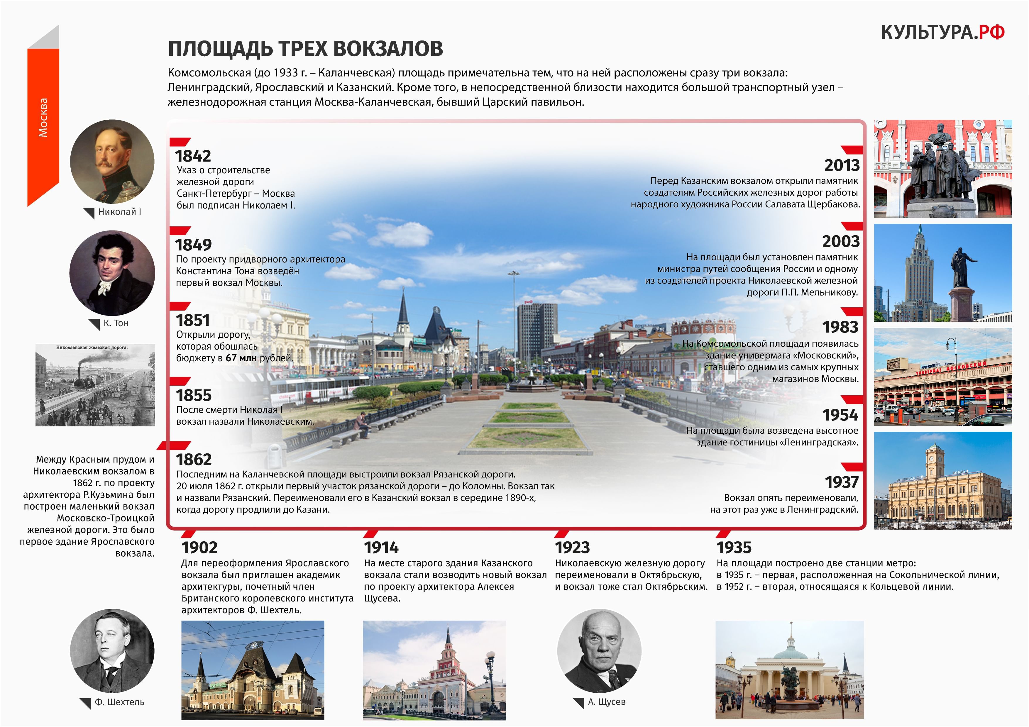 Три вокзала. Универмаг москва на площади трех вокзалов. Москва комсомольская площадь 3. Чехов москва площадь трех вокзалов. Музей транспорта на площади трех вокзалов.