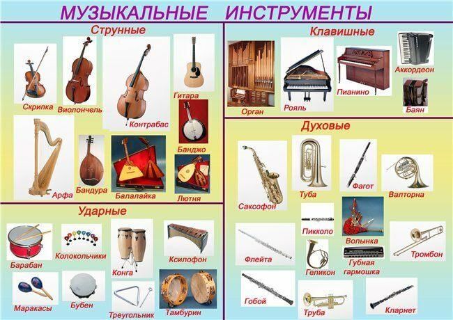 Какие есть музыкальные инструменты названия и фото