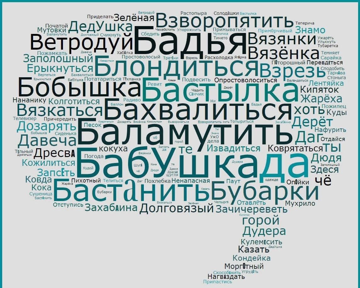 Диалектизм в россии примеры Выставка "Вятский говор" 2023, Белохолуницкий район - дата и место проведения, п