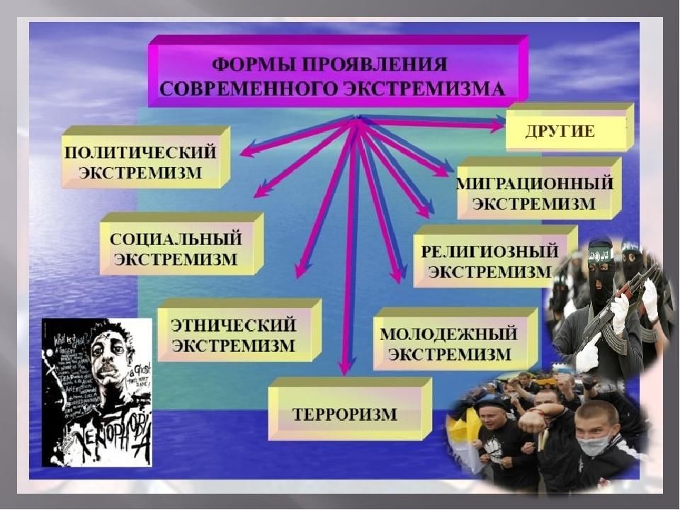 Социальной и политической религиозной и. Профилактика терроризма и экстремизма в молодежной среде. Профилактика экстремистских проявлений в молодежной среде. Профилактика проявлений экстремизма и терроризма. Экстремизм классный час.