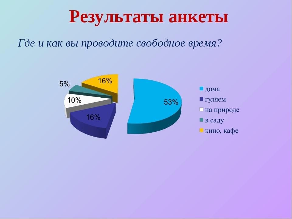 Проводящий опросы. Диаграмма свободного времени. Анкета как проводим свободное время. Анкетирование свободное время. Как вы проводите свободное время.