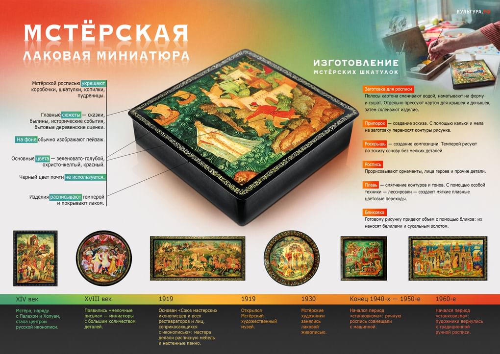 Мстёрская лаковая миниатюра