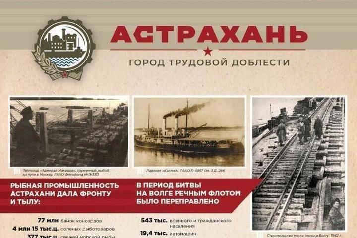 Картинки астрахань город трудовой доблести