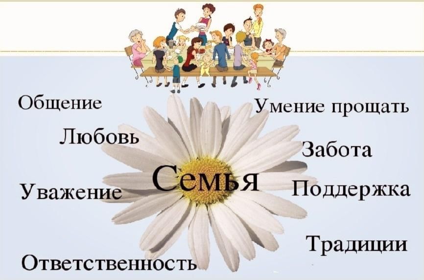 Семья и семейные ценности презентация 11 класс