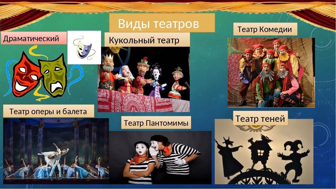 Сколько идет буратино в драмтеатре. Типы театров. Какие бывают театры. Какие виды театров. Виды драматического театра.