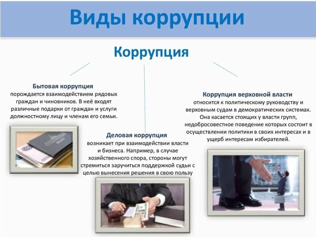 Проблема коррупции презентация