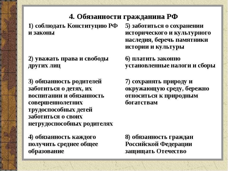 Составьте схему обязанности граждан по конституции рф