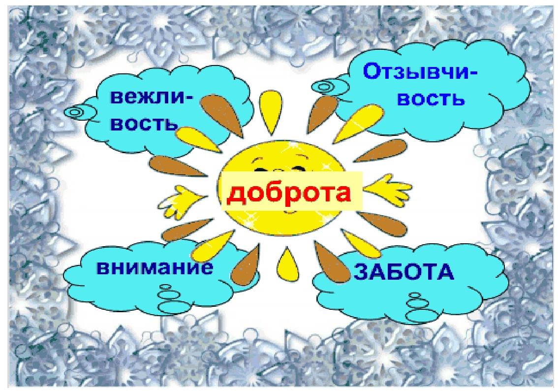 Презентация доброта для дошкольников