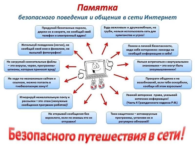 План мероприятий кибербезопасность