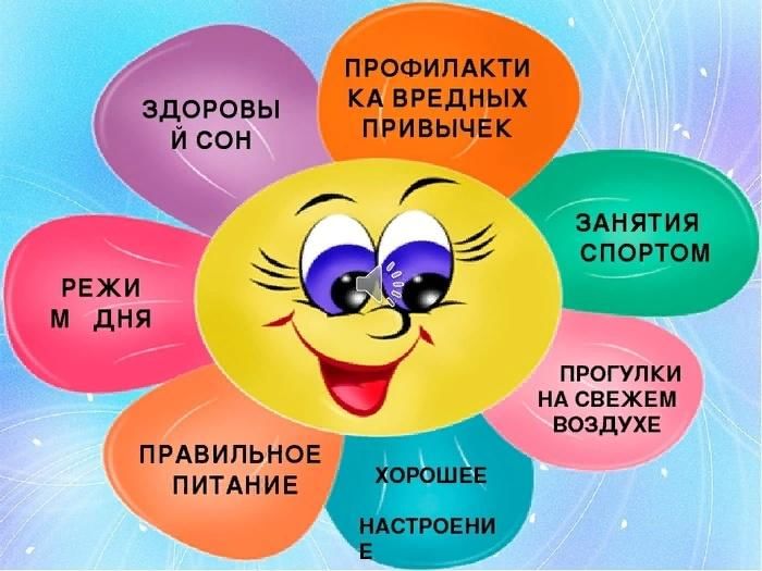 Классный час здоровым быть здорово 4 класс презентация