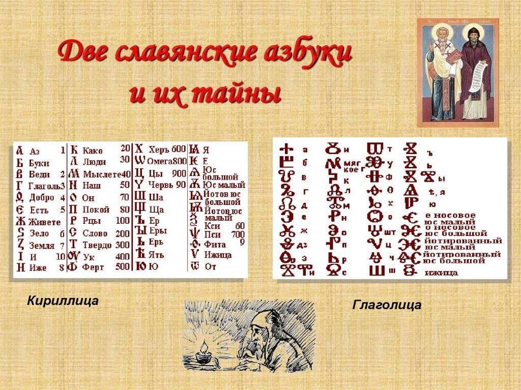 История русского языка в картинках Азбука, прошедшая через века" 2023, Верхнеуслонский район - дата и место проведе