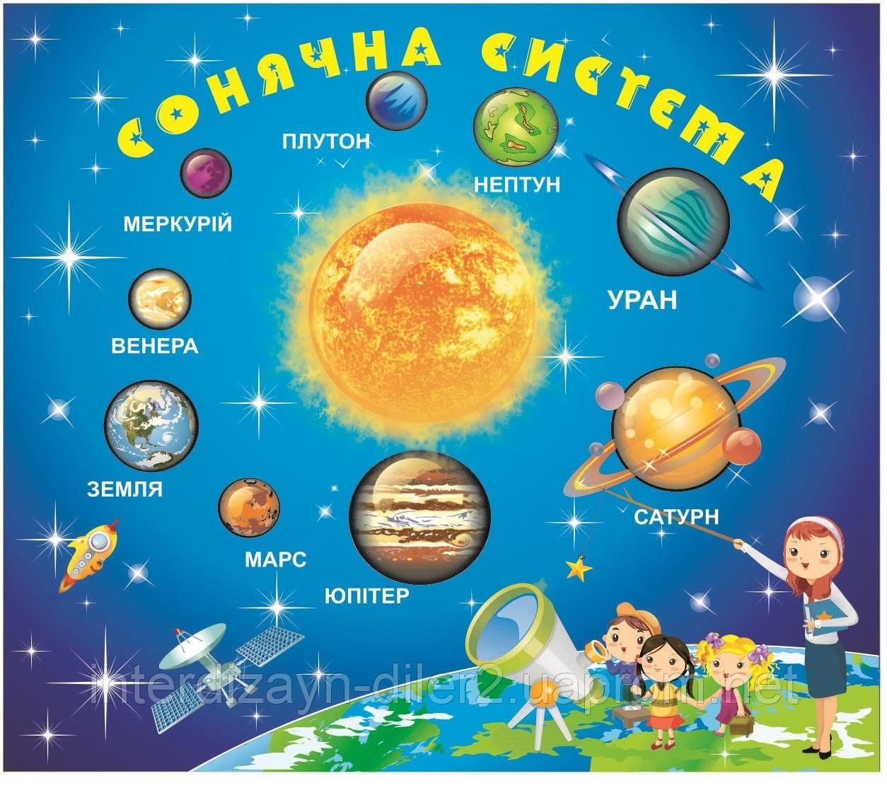 Солнечная система детям дошкольного